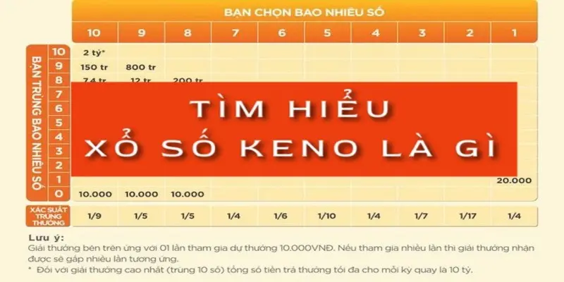 tim-hieu-xo-so-keno-la-gi